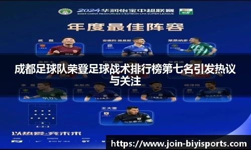 成都足球队荣登足球战术排行榜第七名引发热议与关注